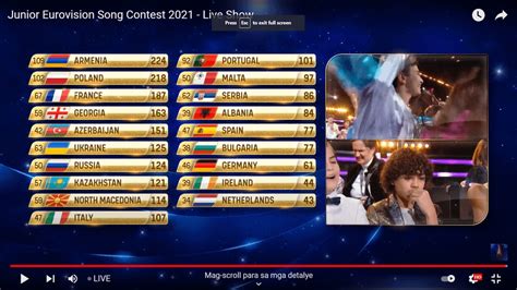 r eurovision|eurovision results 2021.